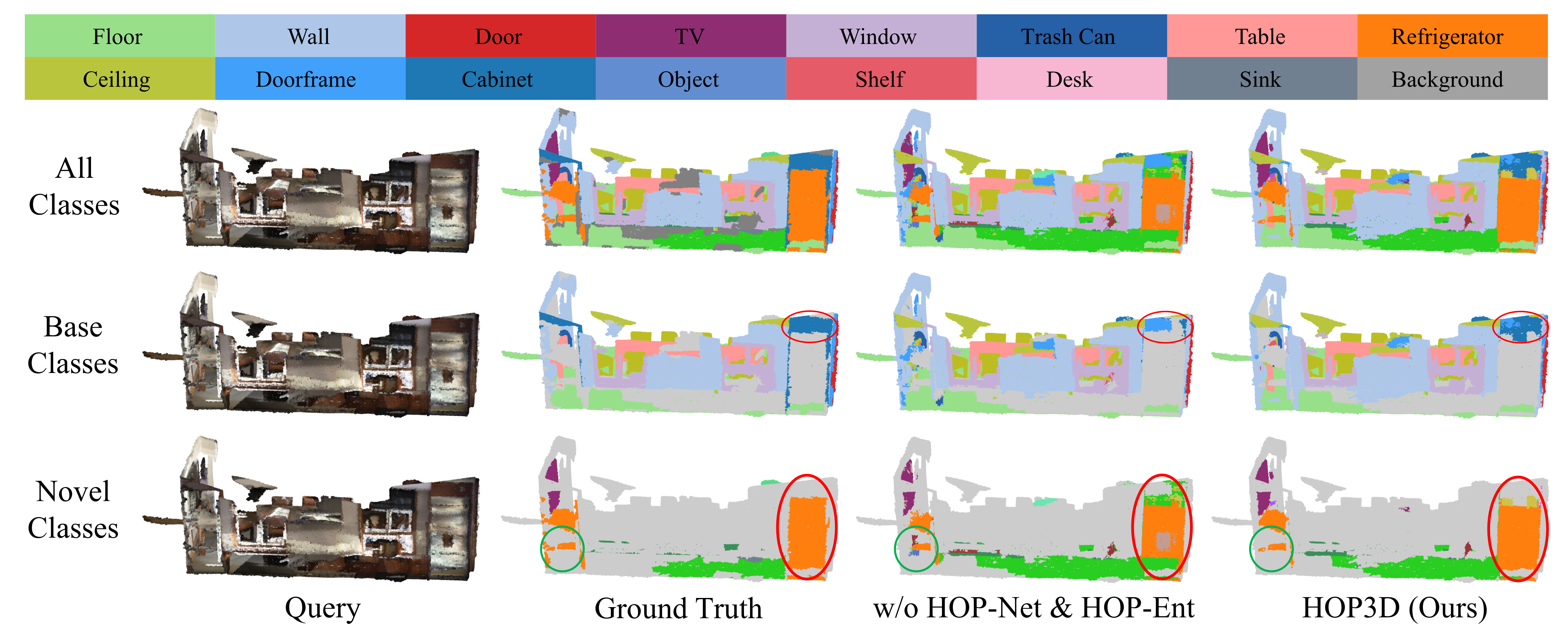 Qualitative ablation results