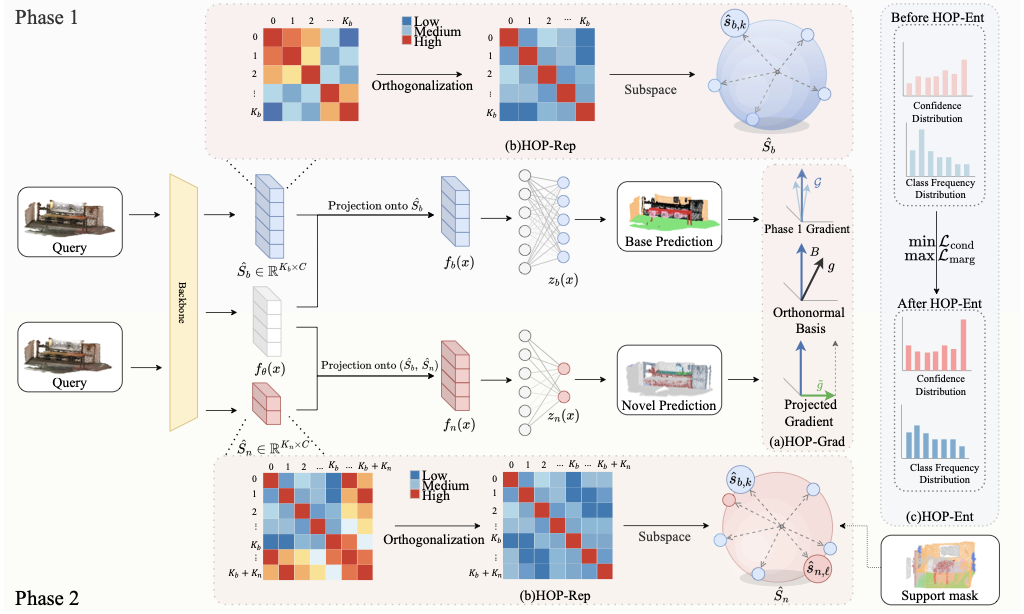 Overview of the HOP3D framework (HOP-Net + HOP-Ent)