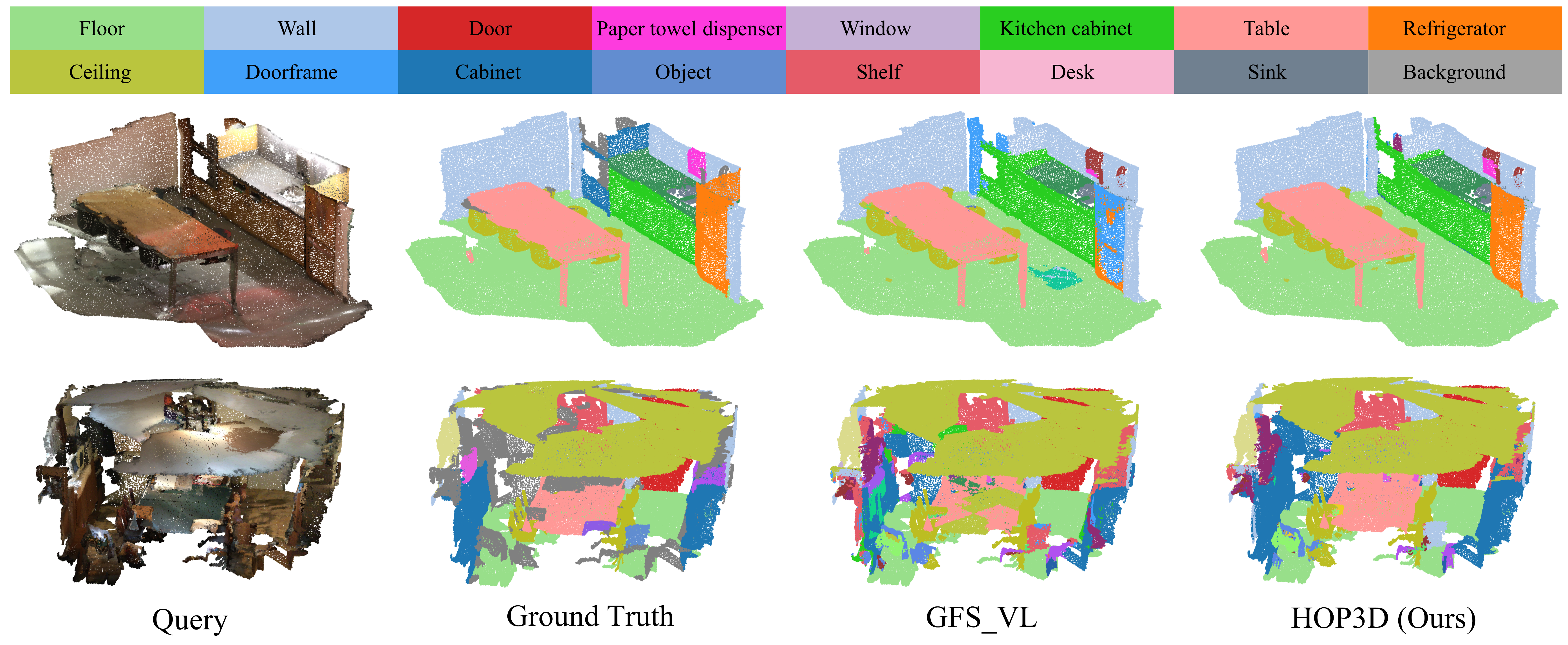 Qualitative comparison between GFS-VL and HOP3D on ScanNet200